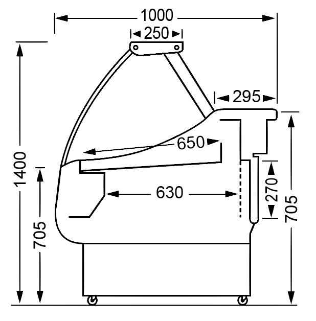 trad-loc-concept-dimenssion